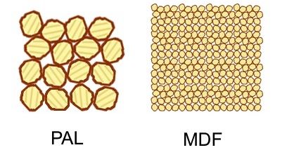PAL vs MDF, Mobila baie